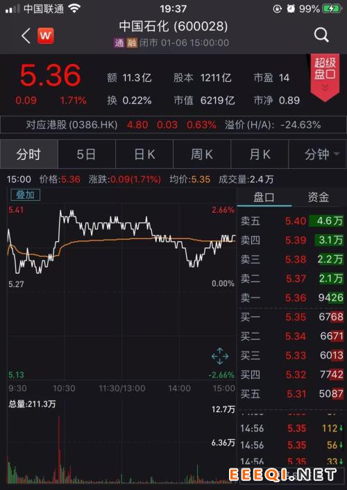 蒸发1.6万亿！美伊冲突重创全球最大市值公司，三桶油飙涨800亿，油价还能嗨多久？
