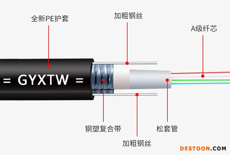 细节说明